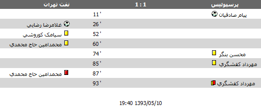نتایج هفته اول لیگ برتر , فصل 93 - 94